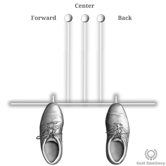 Golf Stance Tips Ball Position