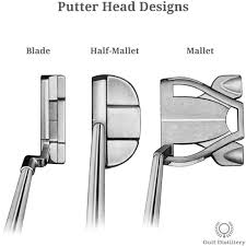 Best Putter for Beginners Head Types