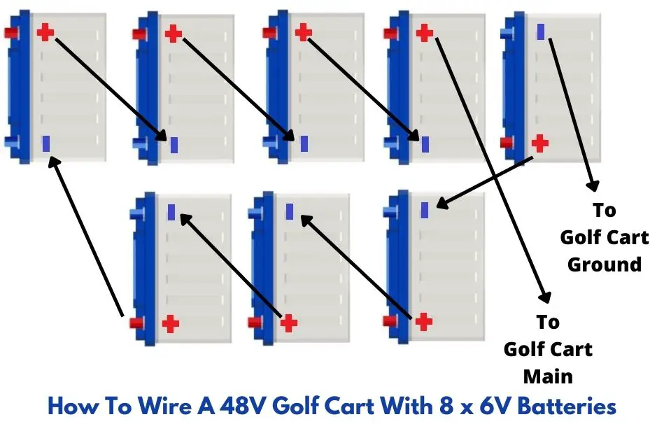 How To Wire A 48 Volt Golf Cart With 8 x 6 Volt Batteries