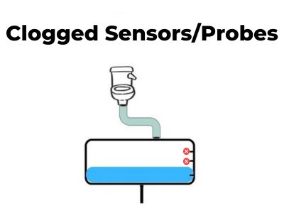 Clogged Sensors Probes