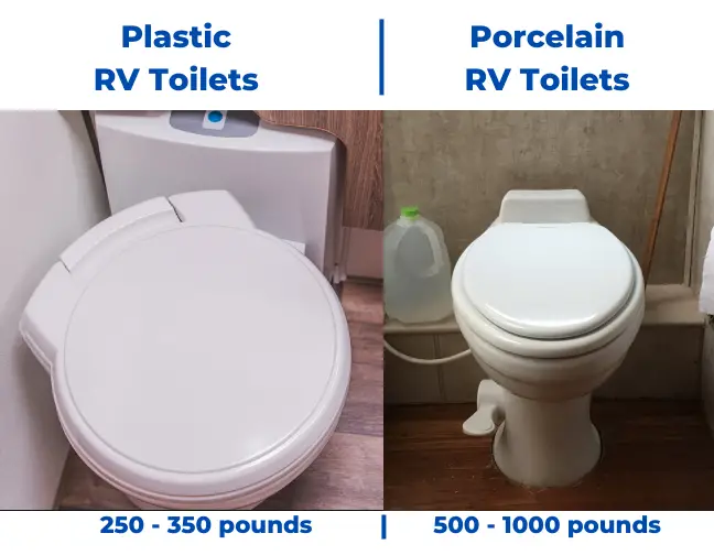 How Much Weight Can A RV Toilet Hold
