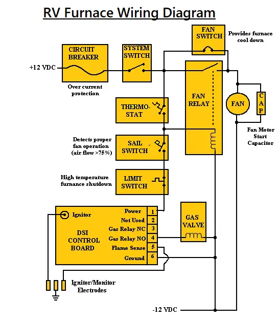 rv furnace wiring diagram