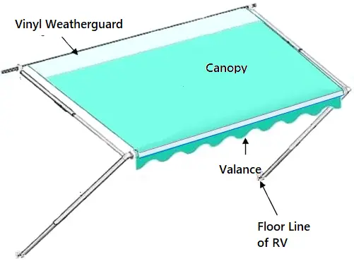 anatomy of an rv awning